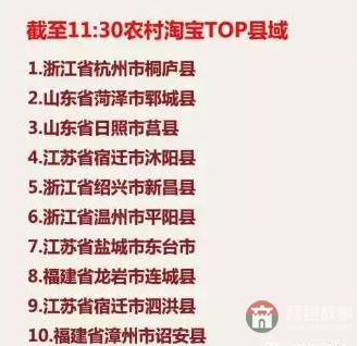 山東農村淘寶交易TOP10日照莒縣占五村