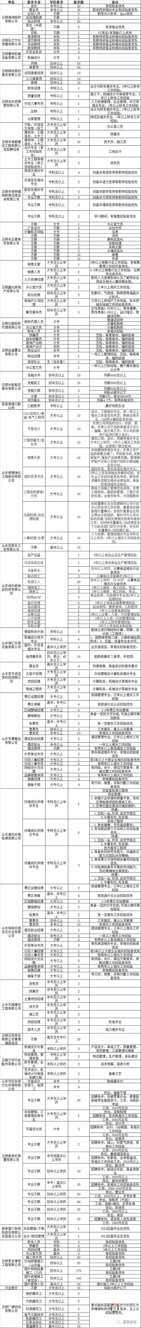 莒縣2018年人才招聘會(huì)明日舉行！百余家企業(yè)招聘崗位近4000個(gè)！