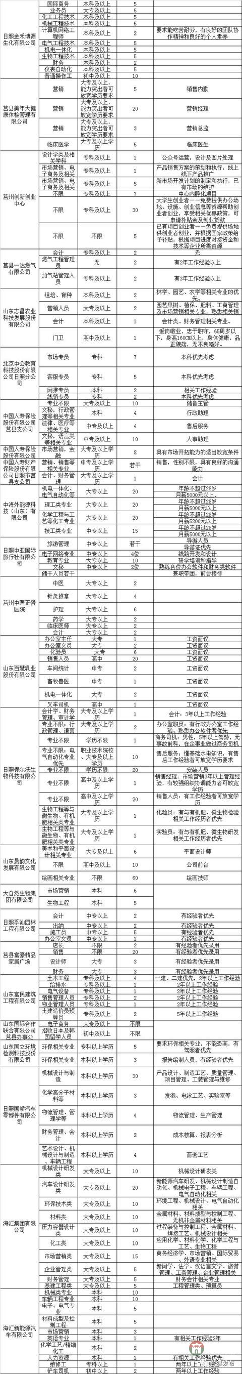 莒縣2018年人才招聘會(huì)明日舉行！百余家企業(yè)招聘崗位近4000個(gè)！