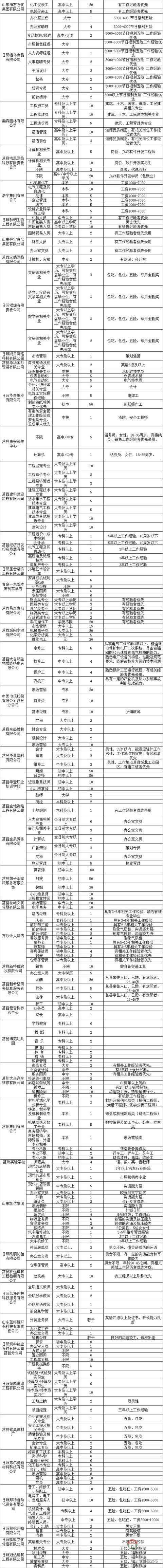 莒縣2018年人才招聘會(huì)明日舉行！百余家企業(yè)招聘崗位近4000個(gè)！