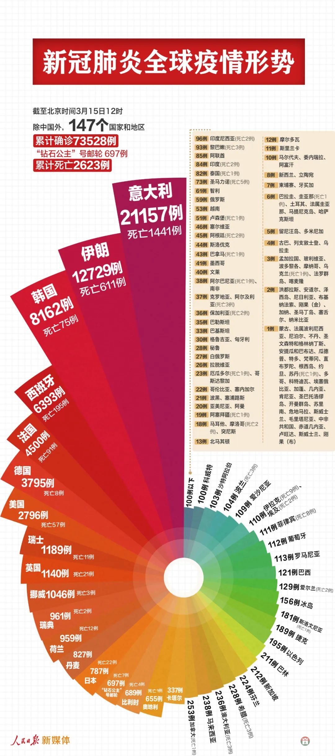 國外肺炎統(tǒng)計